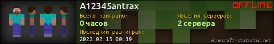 Юзербар 560x90 для A12345antrax