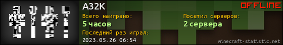 Юзербар 560x90 для A32K