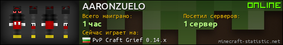 Юзербар 560x90 для AARONZUELO