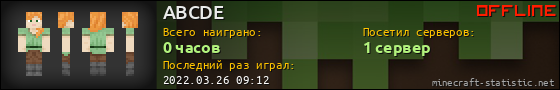 Юзербар 560x90 для ABCDE