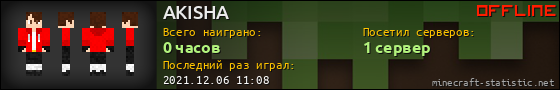 Юзербар 560x90 для AKISHA