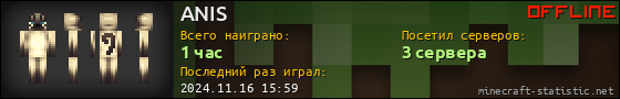 Юзербар 560x90 для ANIS