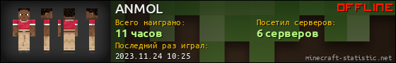 Юзербар 560x90 для ANMOL