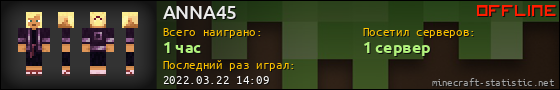 Юзербар 560x90 для ANNA45