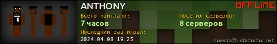 Юзербар 560x90 для ANTHONY