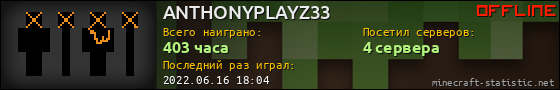 Юзербар 560x90 для ANTHONYPLAYZ33