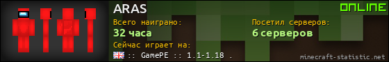 Юзербар 560x90 для ARAS