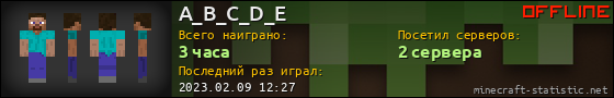 Юзербар 560x90 для A_B_C_D_E