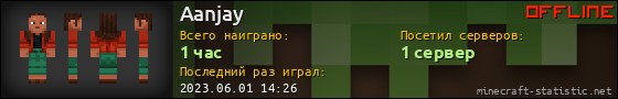 Юзербар 560x90 для Aanjay