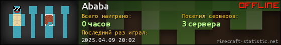 Юзербар 560x90 для Ababa