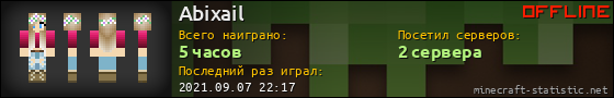 Юзербар 560x90 для Abixail