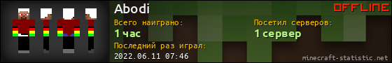 Юзербар 560x90 для Abodi
