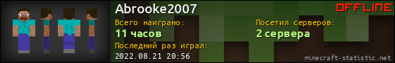 Юзербар 560x90 для Abrooke2007