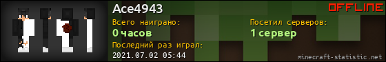 Юзербар 560x90 для Ace4943