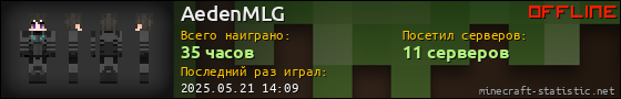 Юзербар 560x90 для AedenMLG