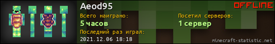 Юзербар 560x90 для Aeod95