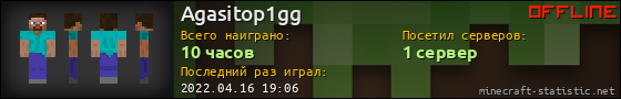 Юзербар 560x90 для Agasitop1gg