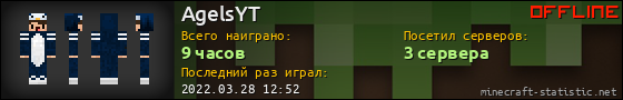 Юзербар 560x90 для AgelsYT