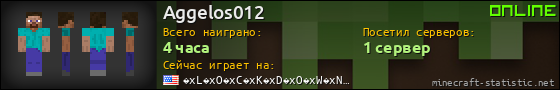 Юзербар 560x90 для Aggelos012