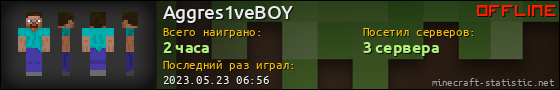 Юзербар 560x90 для Aggres1veBOY