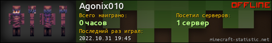 Юзербар 560x90 для Agonix010