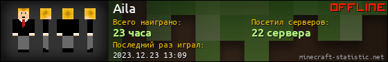 Юзербар 560x90 для Aila