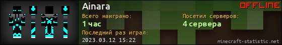 Юзербар 560x90 для Ainara