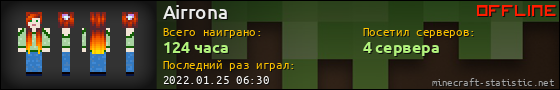 Юзербар 560x90 для Airrona