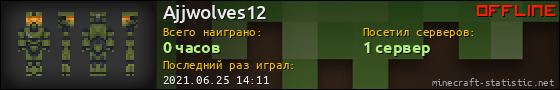 Юзербар 560x90 для Ajjwolves12