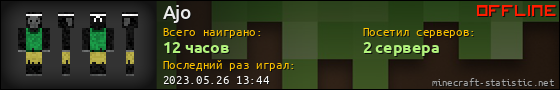 Юзербар 560x90 для Ajo