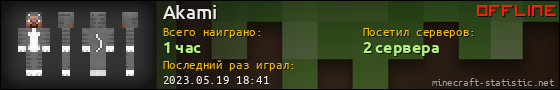 Юзербар 560x90 для Akami