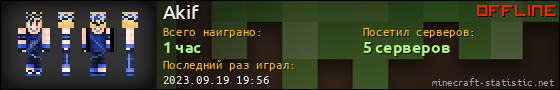Юзербар 560x90 для Akif