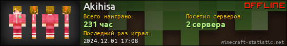 Юзербар 560x90 для Akihisa