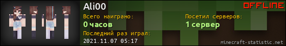 Юзербар 560x90 для Ali00