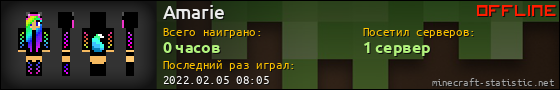 Юзербар 560x90 для Amarie