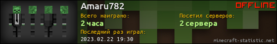 Юзербар 560x90 для Amaru782