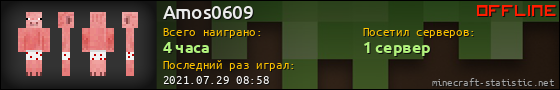 Юзербар 560x90 для Amos0609