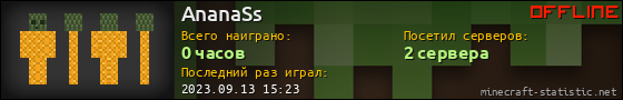 Юзербар 560x90 для AnanaSs