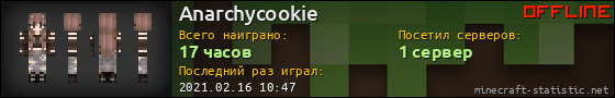 Юзербар 560x90 для Anarchycookie