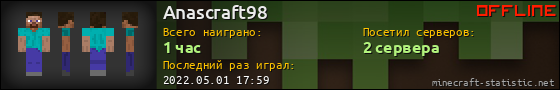 Юзербар 560x90 для Anascraft98