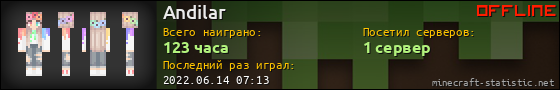 Юзербар 560x90 для Andilar