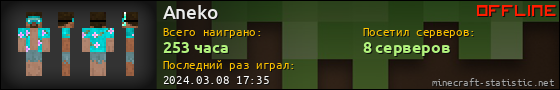 Юзербар 560x90 для Aneko