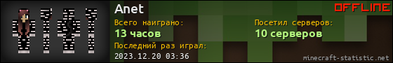Юзербар 560x90 для Anet
