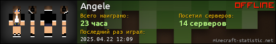 Юзербар 560x90 для Angele