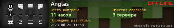 Юзербар 560x90 для Anglas