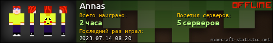 Юзербар 560x90 для Annas