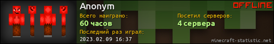 Юзербар 560x90 для Anonym