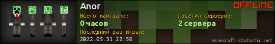 Юзербар 560x90 для Anor