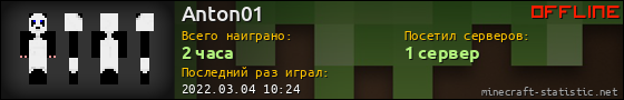 Юзербар 560x90 для Anton01