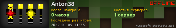 Юзербар 560x90 для Anton38